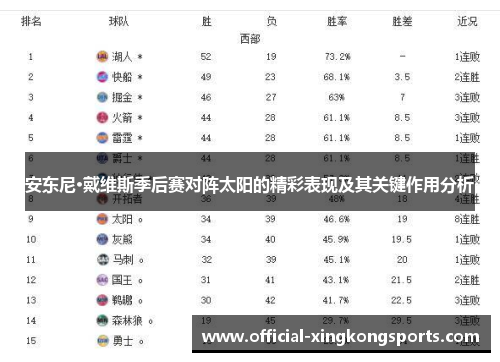 安东尼·戴维斯季后赛对阵太阳的精彩表现及其关键作用分析