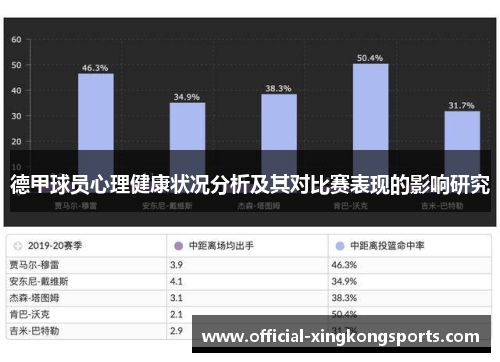 德甲球员心理健康状况分析及其对比赛表现的影响研究