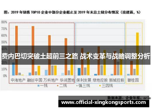费内巴切突破土超前三之路 战术变革与战略调整分析