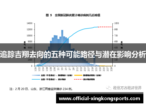 追踪吉翔去向的五种可能路径与潜在影响分析