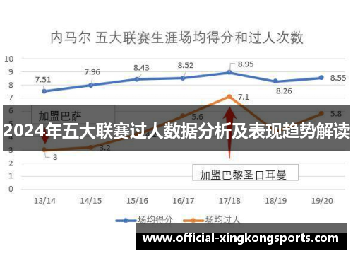 2024年五大联赛过人数据分析及表现趋势解读