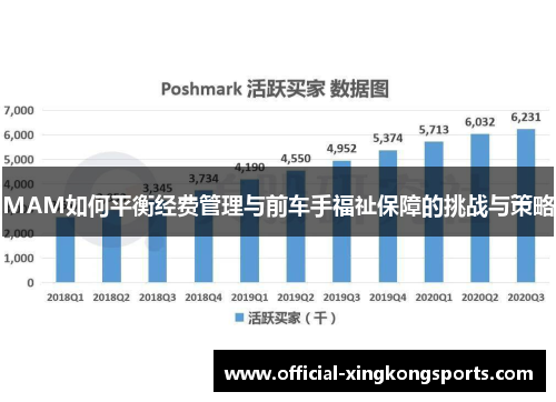 MAM如何平衡经费管理与前车手福祉保障的挑战与策略