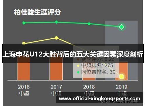 上海申花U12大胜背后的五大关键因素深度剖析