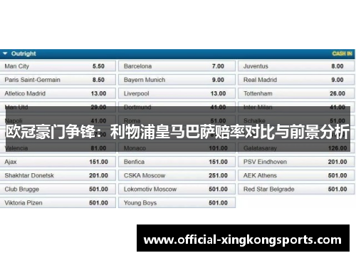 欧冠豪门争锋：利物浦皇马巴萨赔率对比与前景分析
