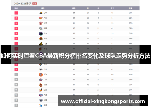 如何实时查看CBA最新积分榜排名变化及球队走势分析方法