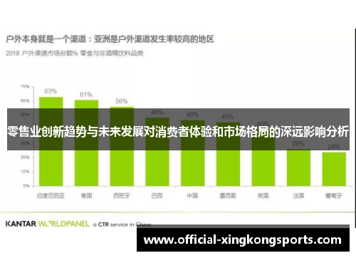 零售业创新趋势与未来发展对消费者体验和市场格局的深远影响分析