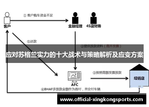 应对苏格兰实力的十大战术与策略解析及应变方案