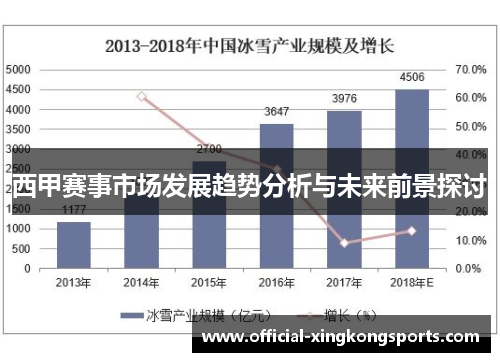 西甲赛事市场发展趋势分析与未来前景探讨
