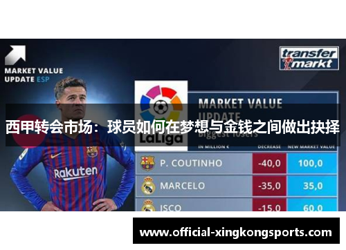 西甲转会市场：球员如何在梦想与金钱之间做出抉择