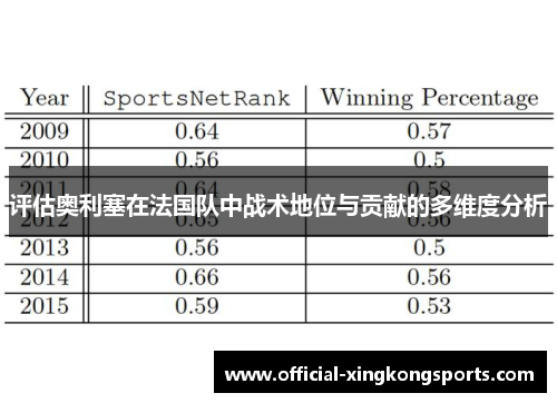 评估奥利塞在法国队中战术地位与贡献的多维度分析