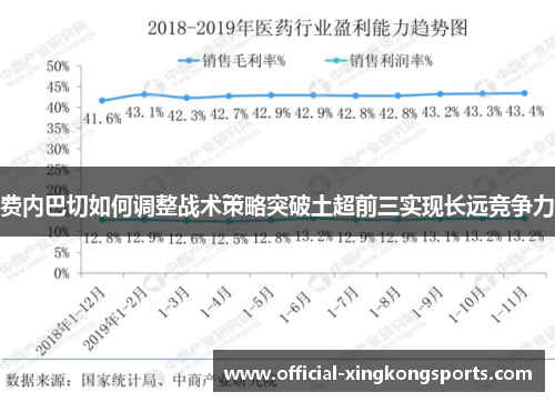 费内巴切如何调整战术策略突破土超前三实现长远竞争力