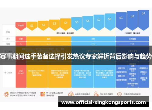 赛事期间选手装备选择引发热议专家解析背后影响与趋势