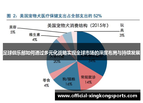 足球俱乐部如何通过多元化战略实现全球市场的深度布局与持续发展