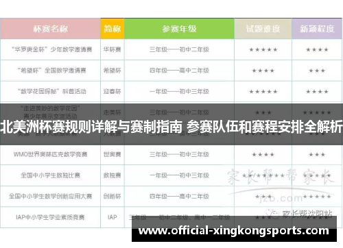 北美洲杯赛规则详解与赛制指南 参赛队伍和赛程安排全解析 北美洲杯赛规则详解与赛制指南 参赛队伍和赛程安排全解析