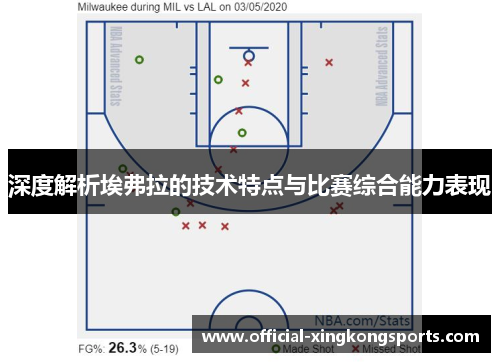 深度解析埃弗拉的技术特点与比赛综合能力表现