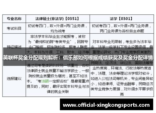 英联杯奖金分配规则解析：俱乐部如何根据成绩获奖及奖金分配详情